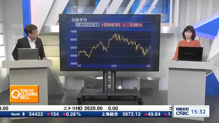8月5日 日経平均終値 続伸 2342円高