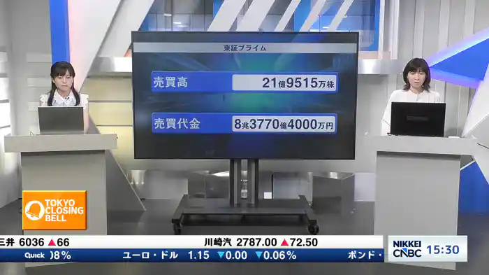 8月6日 日経平均終値 3日ぶり反落 617円安