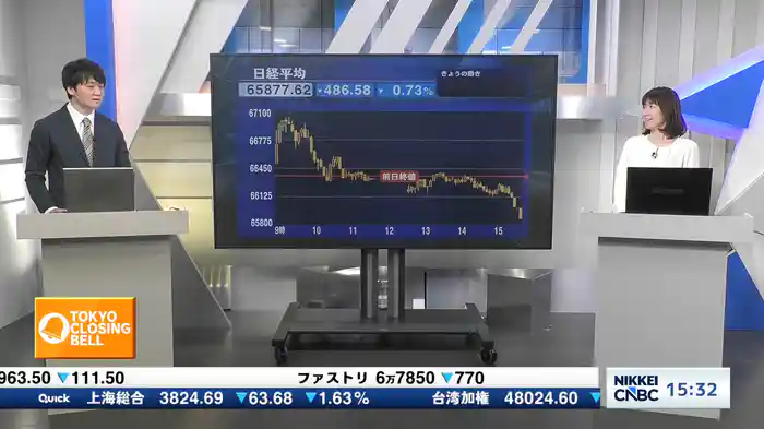 9月28日 日経平均終値　6日ぶり反落　486円安