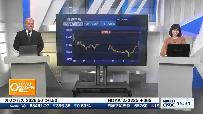 9月29日 日経平均終値　続落　396円安