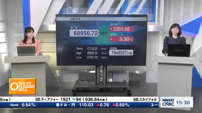 10月1日 日経平均終値　続伸　2203円高
