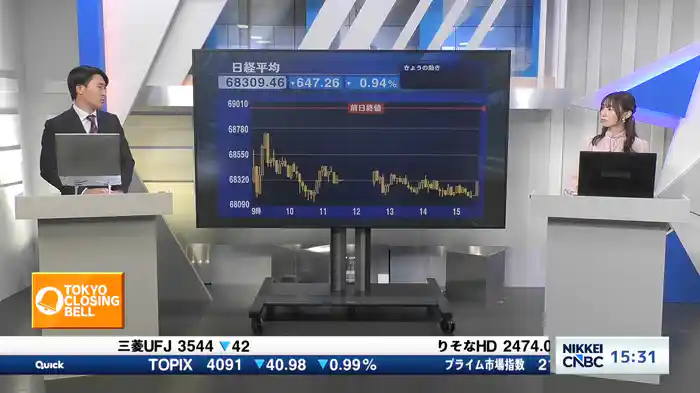 10月2日 日経平均終値　3日ぶり反落　647円安