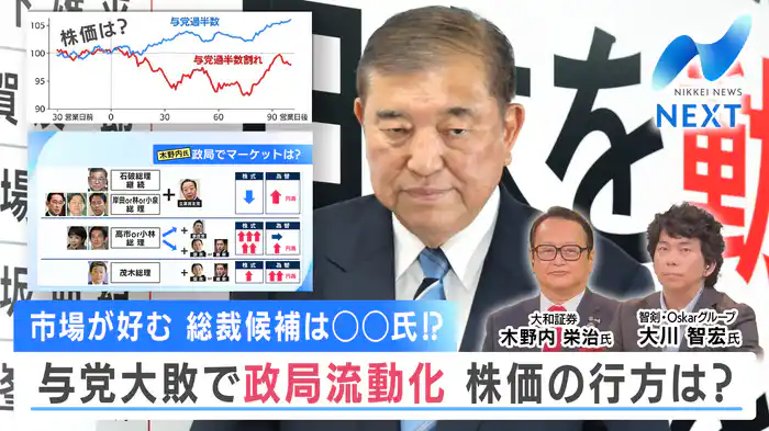 一時4万円回復！混迷政治でなぜ？投資家の取るべきスタンスは