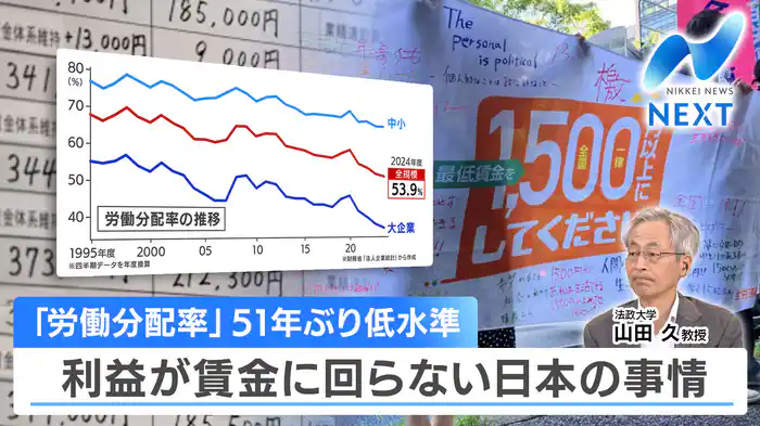 賃金なぜ上がらない？低い労働分配率/日経平均一時4万2000円台