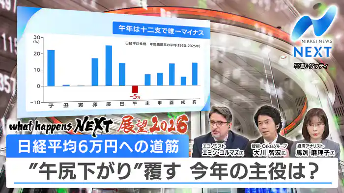 大発会の日経平均株価1493円高・ベネズエラ攻撃はどこ吹く風…