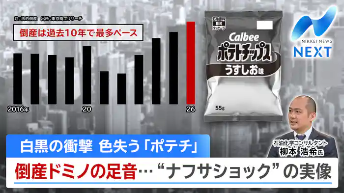 ナフサショックでメーカーの悲鳴/日経平均終値593円安金利上昇の懸念