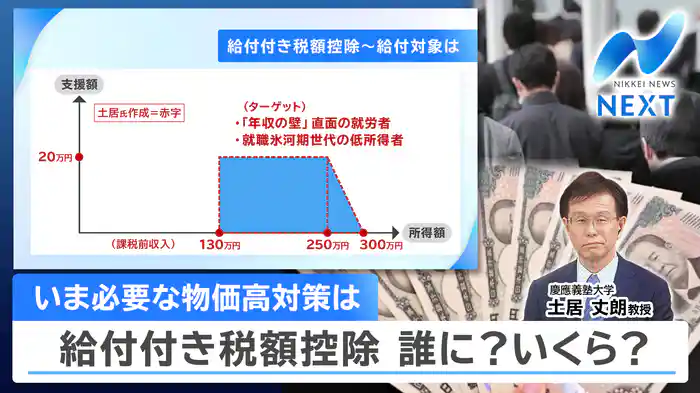 日経平均が最高値更新、今後は？高市政権物価高に「次の一手」