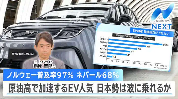 サムスン好決算も株安なぜ?▼EV時代ついに到来か!日本勢どうなる?