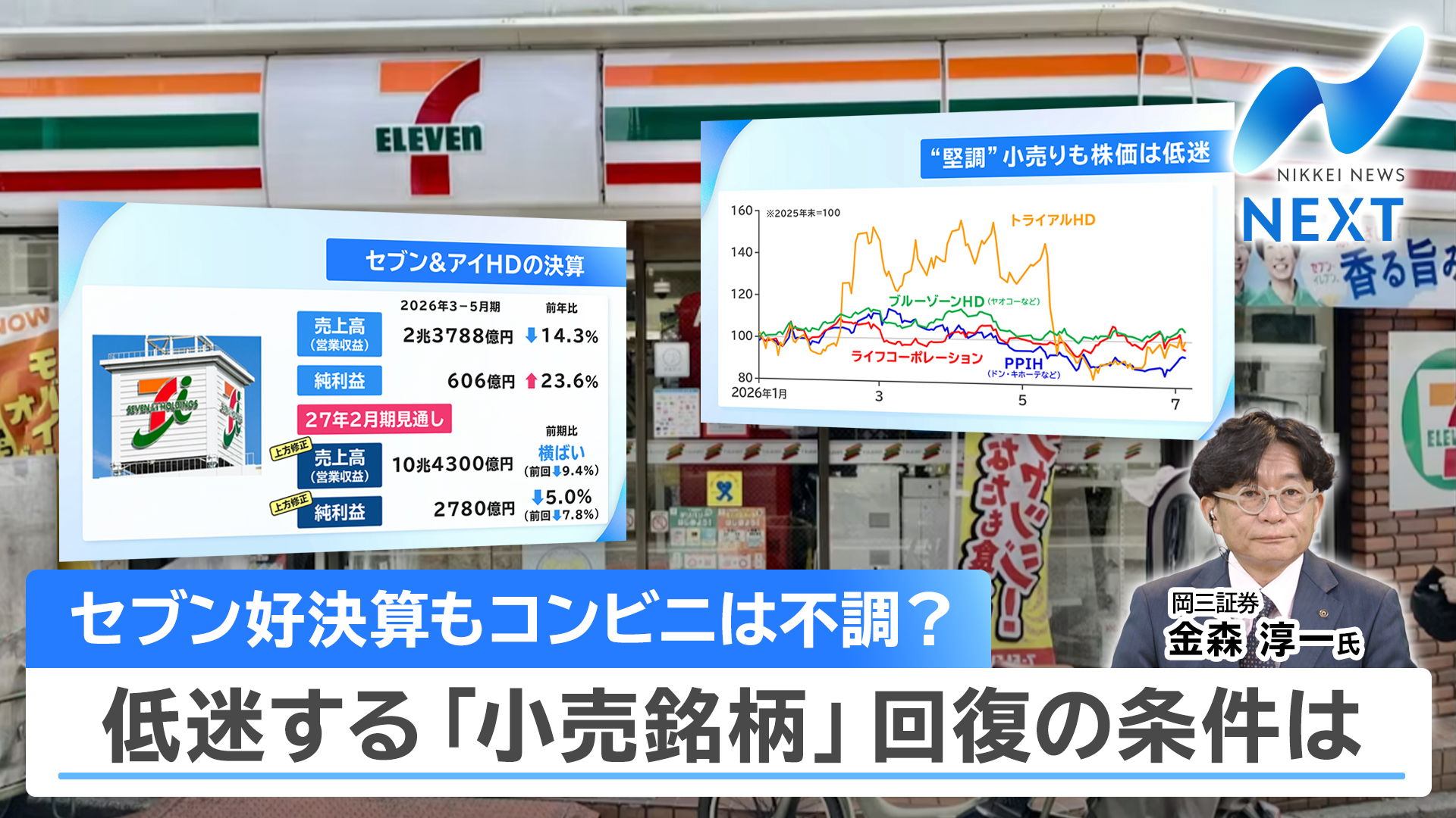 NIKKEI NEWS NEXT 7月9日放送 日経平均が反発…AIラリー再開？◇セブン