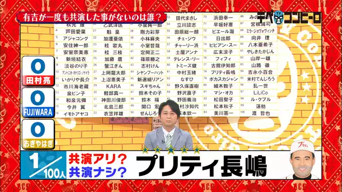有吉が一度も共演した事がないのは誰？前編