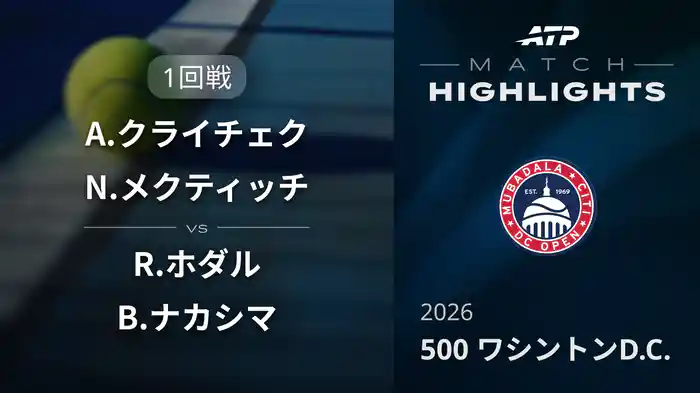500 ワシントンD.C. ダブルス1回戦 A.クライチェク/N.メクティッチ VS R.ホダル/B.ナカシマ マッチハイライト [ATPツアー 2026]